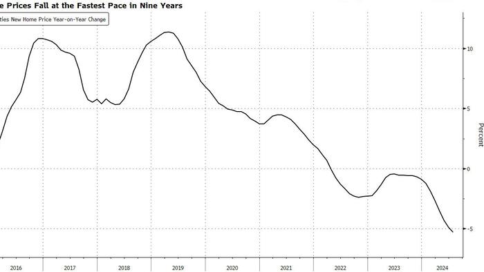 NextImg:China Home Prices Just Plunged The Most Since 2015