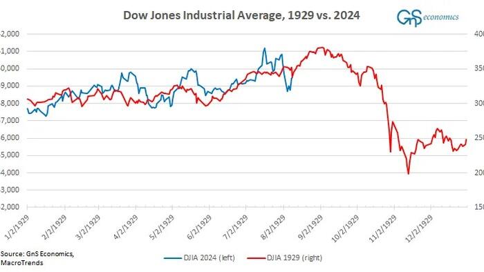 NextImg:Into The Great Depression, Part 1: The Roaring '20s & The Creation Of The Fed
