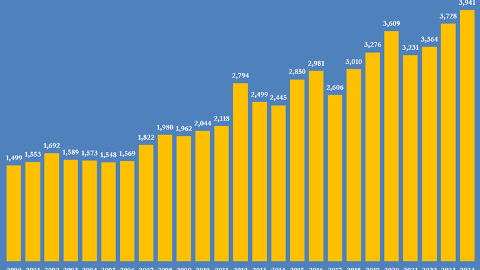 NextImg:US Power Producers Binge On Ultra-Cheap Gas