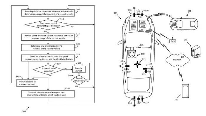 NextImg:Ford Files Patent For System To "Automatically Snitch" On Speeders