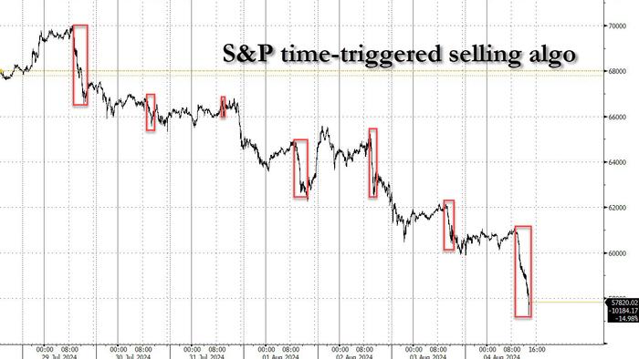 NextImg:Bitcoin Is Crashing Ahead Of The Japan Open