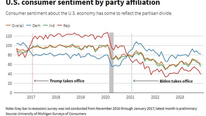 NextImg:Confidence Is The Underappreciated Economic Engine