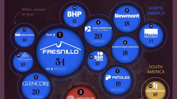 NextImg:These Are The World's Largest Silver-Producing Companies