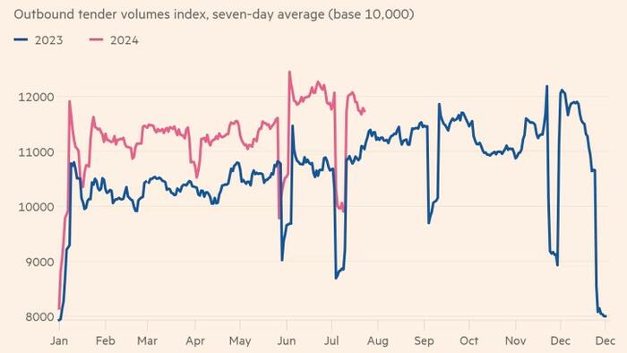 NextImg:"The Worst Is Behind Us": The US Trucking Industry Is Showing Signs Of A Resurrection