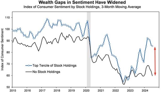 NextImg:We've Left The Bottom 60% In The Dust, But Never Mind: S&P500 To 6000!