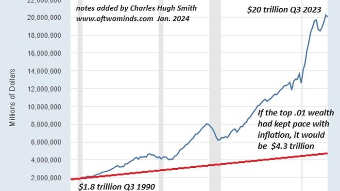 NextImg:It Became Necessary To Destroy The Global Economy To Save It