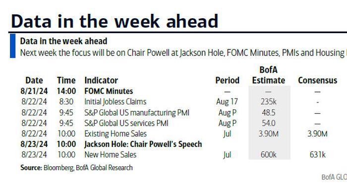 NextImg:Key Events This Week: Jackson Hole, FOMC Minutes, And Jobs Revisions