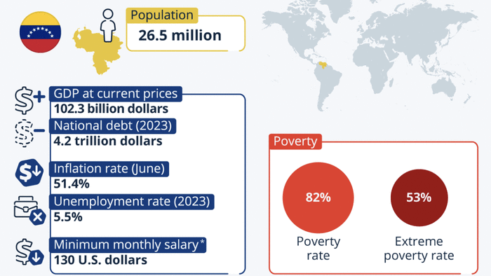 NextImg:Venezuela's Plight By The Numbers...