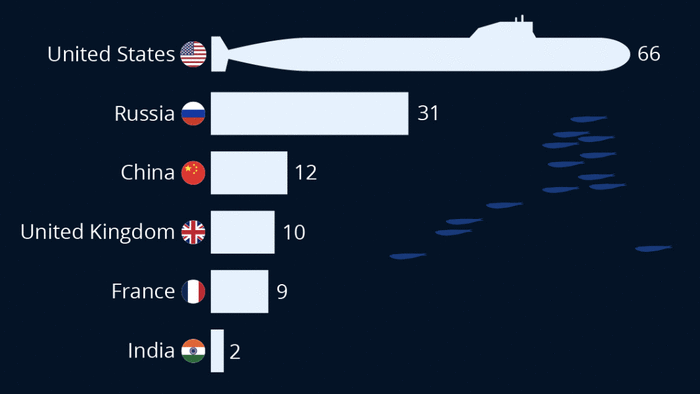 NextImg:Only Six Countries Operate Nuclear Submarines