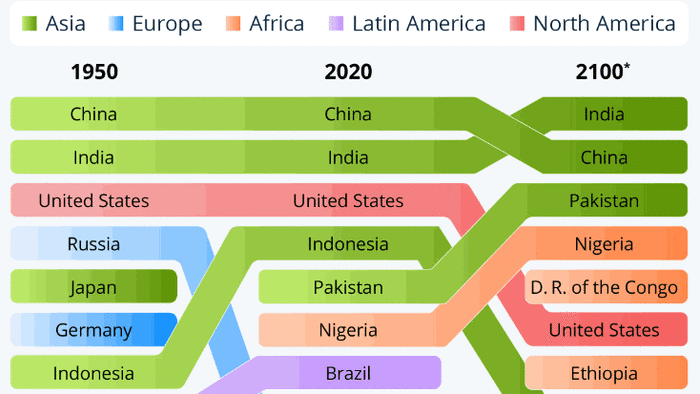 NextImg:The Biggest Countries In The World In 2100