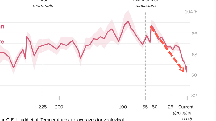 NextImg:MSM Journos Inadvertently Reveal Shocking Truth About Global Warming