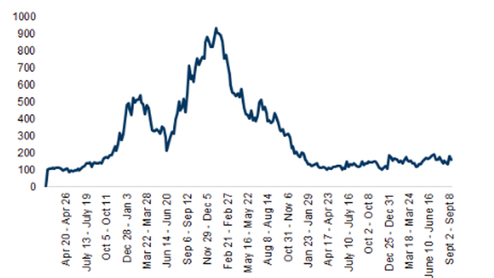 NextImg:US East/Gulf Coast Port Strikes Loom As Goldman Provides Congestion Update Ahead Of D-Day