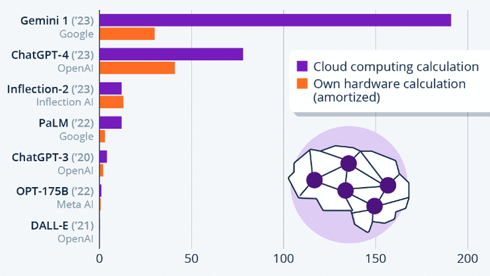NextImg:Visualizing The Extreme Cost Of Training AI Models
