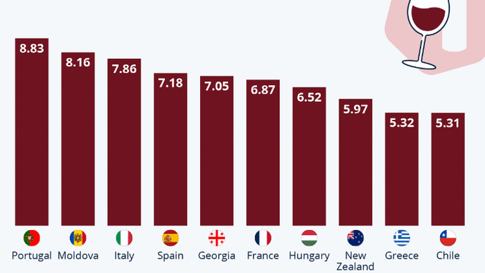 NextImg:Portugal Is The Best Country For Wine Tourism