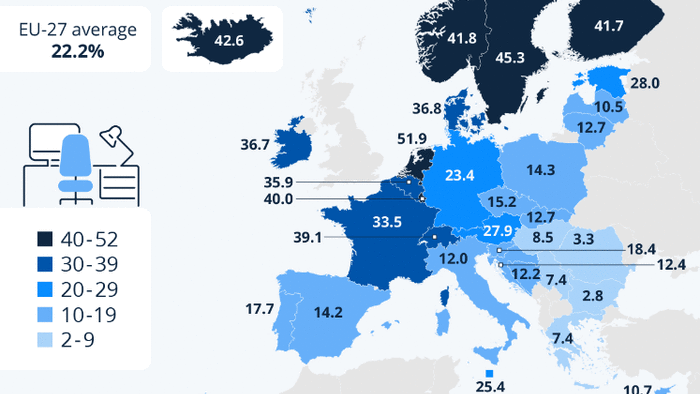 NextImg:Here's Where Europeans Get To Work From Home