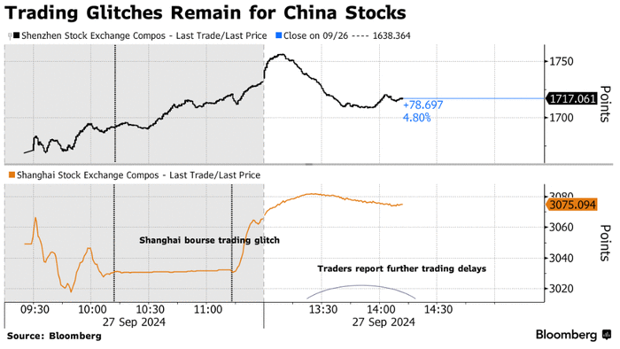 NextImg:"Forced To Liquidate" - Beijing's 'Bazooka' & Shanghai 'Glitch' Trapped Chinese Quant Funds In Massive Short Squeeze
