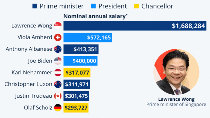 NextImg:What Are World Leaders Getting Paid?