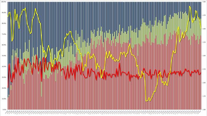 NextImg:YIelds Hit Session High After Tailing 30Y Auction