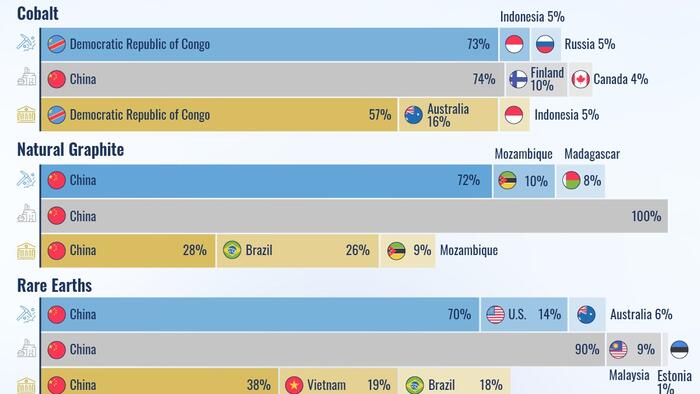 NextImg:Which Countries Dominate The Supply Chain For Strategic Metals?