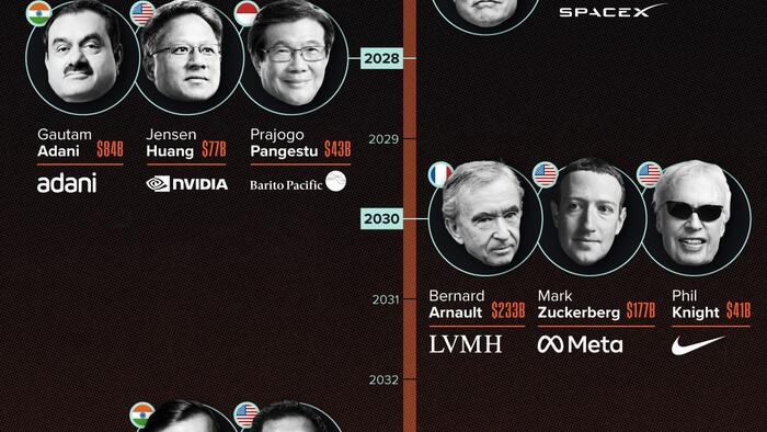 NextImg:When Could Billionaires Become Trillionaires?
