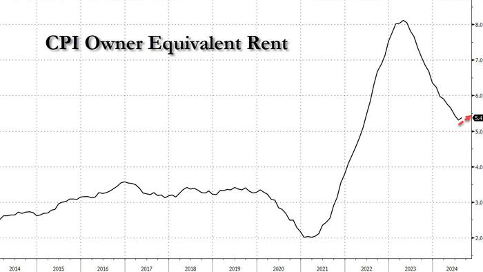 NextImg:Swing State Renters Earn 17% Less Than Needed To Afford A Typical Apartment