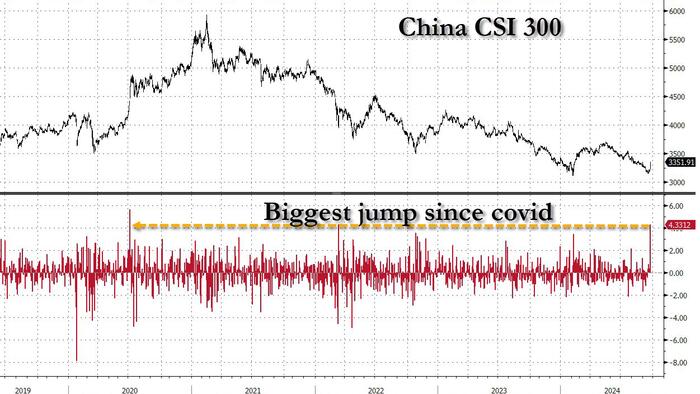 NextImg:China Fires A Monetary Bazooka... It Won't Be Enough