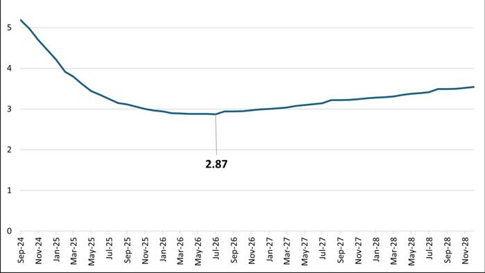 NextImg:Cash Cow Clues: Can Dividend Yields Forecast Interest Rates?