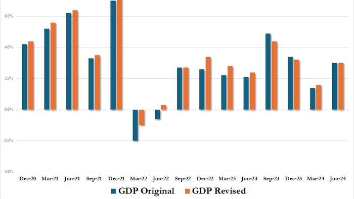 NextImg:Final Q2 GDP Beats Estimates On Inventory, Government Boosts; Second Half 2023 Revised Lower