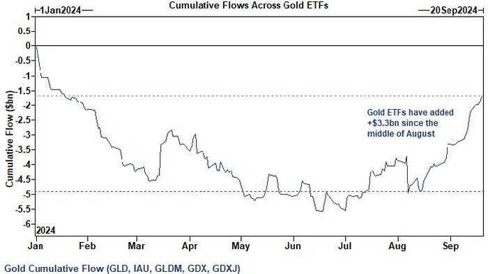 NextImg:Goldman Commodity Traders: Gold Buying On Our Desk Has Been Relentless, And Silver Is Starting To Move Too