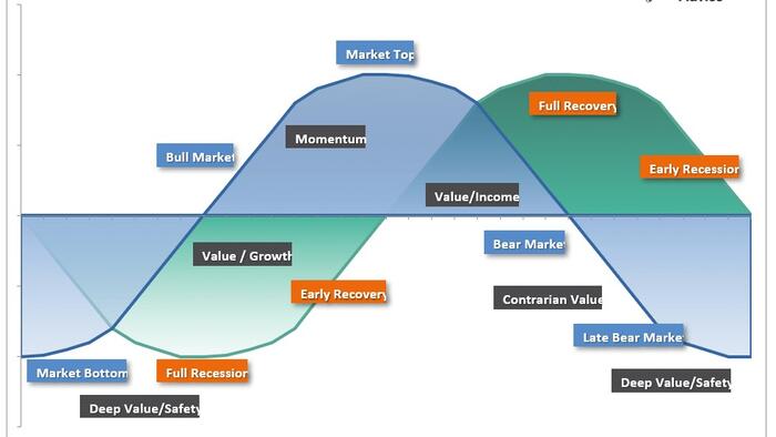 NextImg:Momentum Investing Gives You An Edge... Until It Doesn't