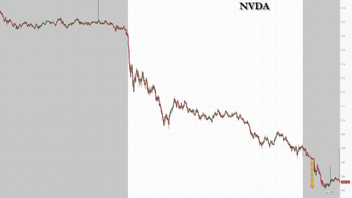 NextImg:Adding Insult To Margin Calls, Nvidia Receives DOJ Subpoena Making Record Price Drop Even Worse