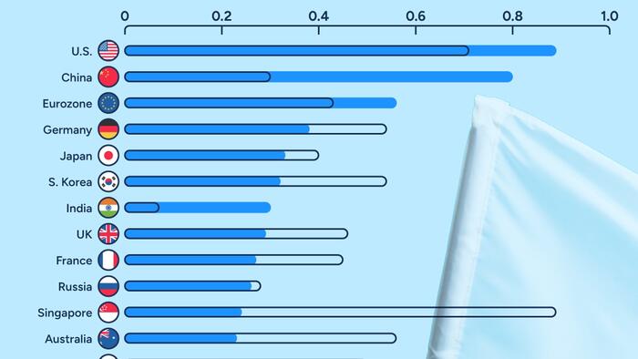 NextImg:USA Remains The World's Strongest Superpower