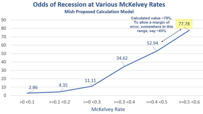 NextImg:Claudia Sahm's Recession-Denial-Theory Flunks A Simple Data Test