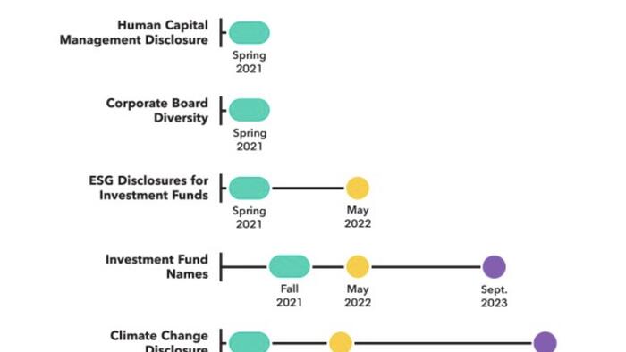 NextImg:With Just Months Left In His Term, SEC Chair Gensler Will Likely Abandon Nearly All Of His ESG Initiatives