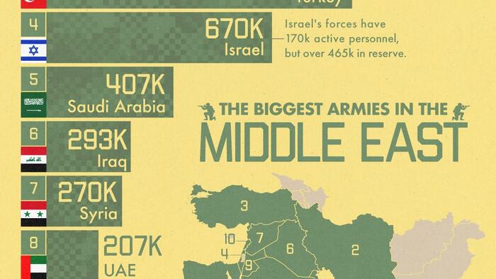 NextImg:These Are The Biggest Armies In The Middle East