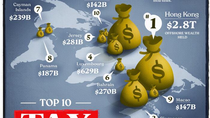 NextImg:These Are The World's Top 10 Tax Havens