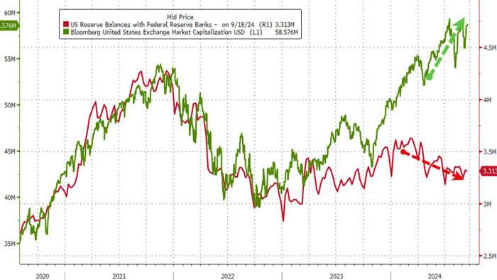 NextImg:Bank Deposits & Money-Market Funds See Sizable Outflows As Stocks Surge