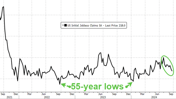 NextImg:Initial Jobless Claims Drop Back Near Multi-Decade Lows