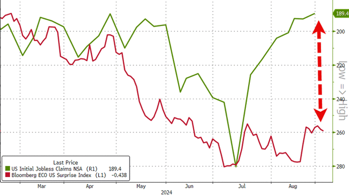 NextImg:Jobless Claims Data Refuses To Accept 'Hard Landing' Scenario...