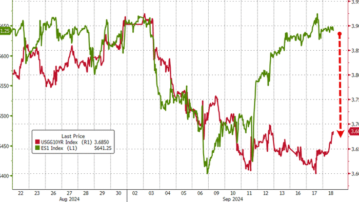 NextImg:The Fed: 0 To 100 In 3 Meetings?