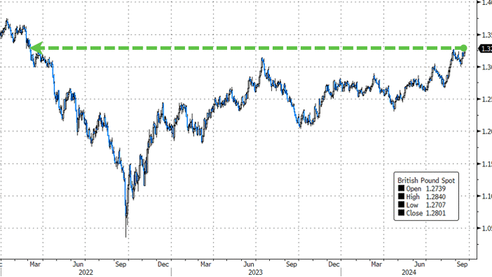 NextImg:Pound Surges To 30-Month-High After Bank Of England Holds Rates Steady