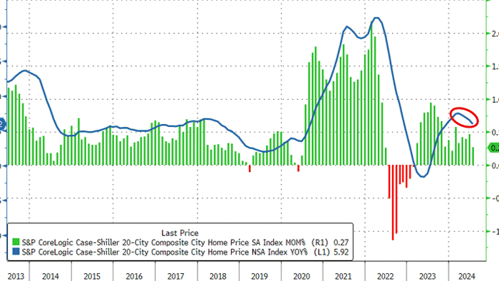 NextImg:US Home Prices Hit New Record High, But YoY Appreciation Slows Significantly