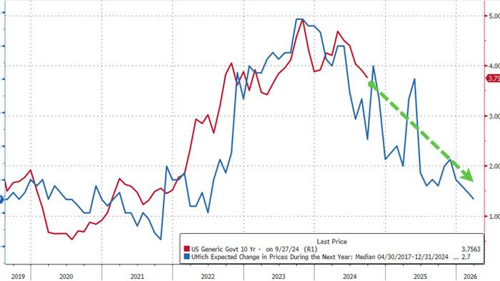 NextImg:UMich Consumer Sentiment Survey Confuses In September