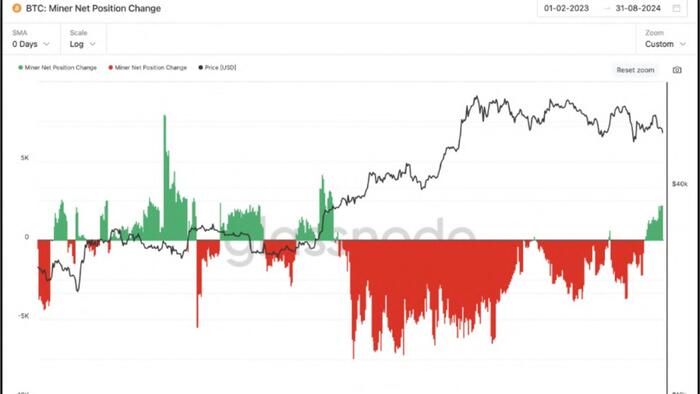 Bitcoin Remains Stable at $54,000 Amid Market Concerns