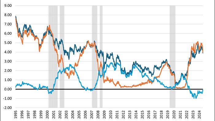 NextImg:Yield Curve Shifts, Part 2: Bull Steepening Is Bearish For Stocks