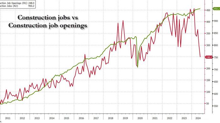 NextImg:A Stunning Chart Ahead Of Friday's Job Report