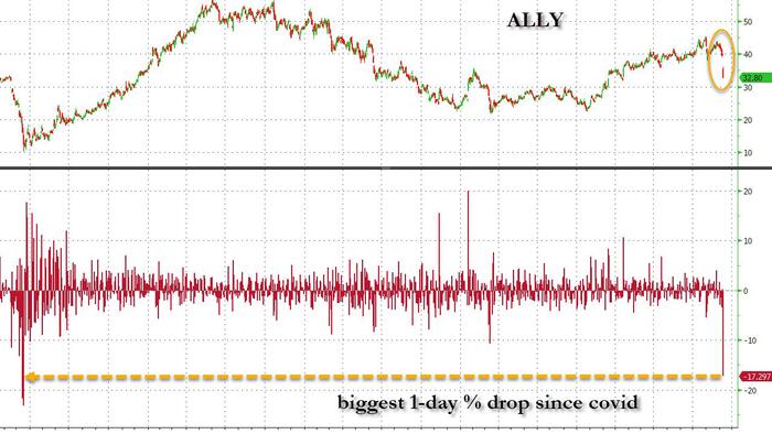 NextImg:Ally Financial Craters After Auto Lender Reveals Surging Delinquencies, Charge-Offs