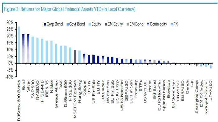 NextImg:These Were The Best And Worst Performing Assets Of August, And YTD