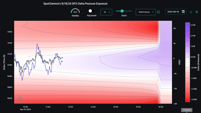 NextImg:Why Stocks Are Melting Up: A Real-Time Peek Below The Market's Surface