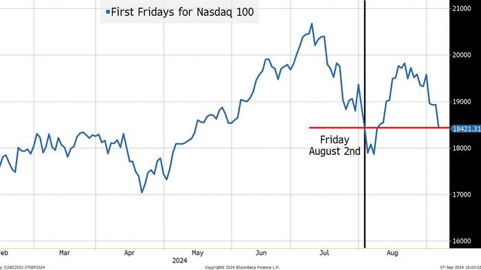 NextImg:First Fridays And Gell-Mann Amnesia Effect